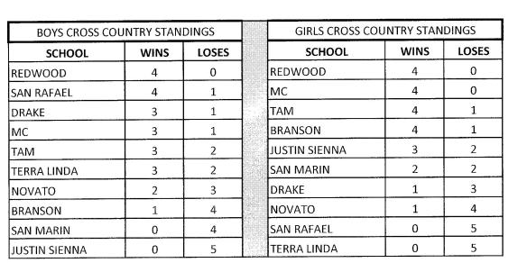 XC STANDINGS 10-1-15